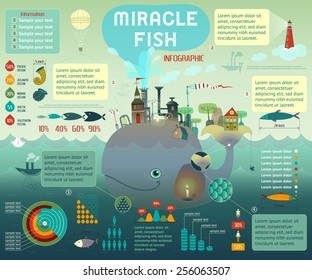 Vector fish industry infographic with miracle fish and old city