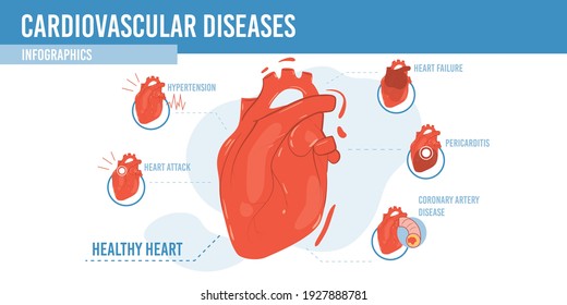 73,260 Internal diseases Images, Stock Photos & Vectors | Shutterstock