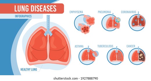 9,754 List of diseases Images, Stock Photos & Vectors | Shutterstock