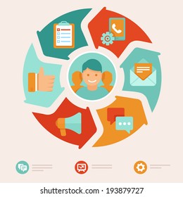 Vector Flat Customer Service Concept - Icons And Infographic Design Elements - Client Experience