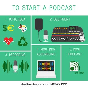 Vector Flat Design Concept of Podcasting Process. Template of Scheme with Steps of How to Start a Podcast. Idea of Broadcasting with Microphone, Mixer, Laptop and Diffuser. Illustration of Pod Cast