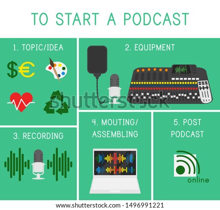 Vector Flat Design Concept of Podcasting Process. Template of Scheme with Steps of How to Start a Podcast. Idea of Broadcasting with Microphone, Mixer, Laptop and Diffuser. Illustration of Pod Cast