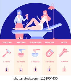 Vector flat design illustration of epilation or depilation procedure. Process of Laser, electro or Photo epilator hair removal