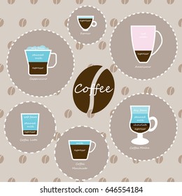 Vector flat design set with different types of coffee: espresso, latte, macchiato, cappuccino, americano, con panna. Indicating their content. 