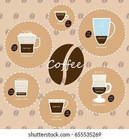 Vector flat design set with different types of coffee: espresso, latte, macchiato, cappuccino, americano, con panna. Indicating their content and calories