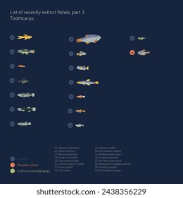 A vector flat fishes set - numbered list of recently extinct fishes on deep blue background.