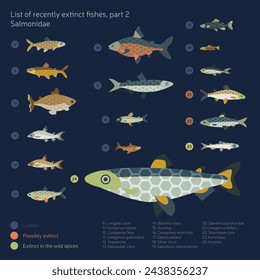 A vector flat fishes set - numbered list of recently extinct fishes on deep blue background.