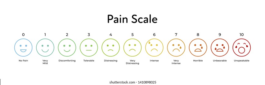 Pain Scale Images Stock Photos Vectors Shutterstock