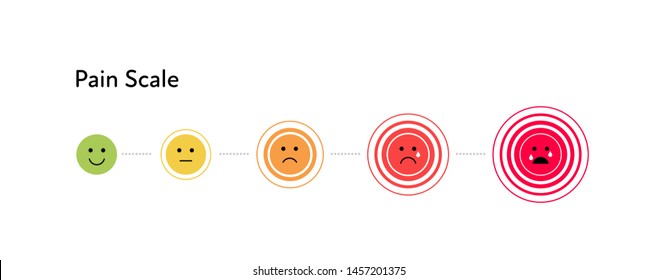 Vector flat horizontal pain measurement scale. Color from green to red icon set of emoji on circle pain symbol. Five gradation form no pain to unspeakable Element of UI design for medical pain test.