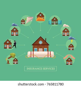 Vector flat house insurance concept poster. House being damaged by wind, rain, lighting fire, snow, tornado hurricane or whirlwind, by flood, falling tree. Natural disaster, burglar insurance scenes
