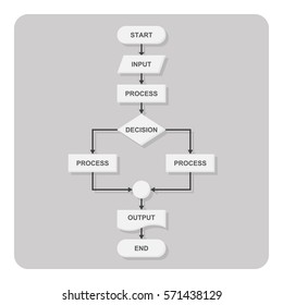 Vector of flat icons, Basic flowchart diagram on isolated background