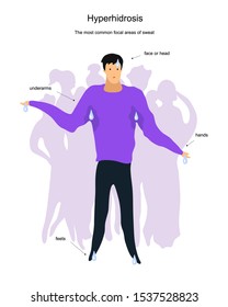 Vector flat illustration about the problem of hyperhidrosis, heavy sweating in people. Illustration of most common focal areas of sweat on standing upset young man with a sweat stains on his armpits