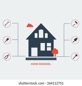  vector flat illustration concept of smart house technology system with centralized control of temperature, car, video, wi-fi, solar system, internet and etc