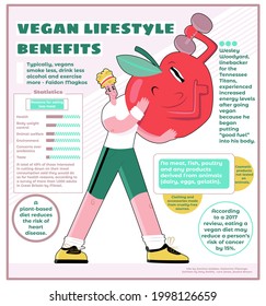 Vector flat illustration of Infographic with Information about Veganism. Definition, Statistics, Graphs, Tables, character, Useful Info with text, numbers. Concept Healthy, Natural, Organic Products.