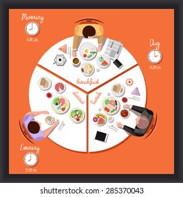 Vector Flat illustration of a man at the table with dishes of the cycle of human nutrition in a day, breakfast, lunch, dinner. Time supply. Top view. 