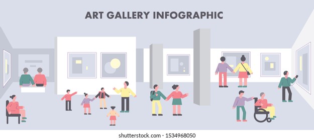 Vector flat illustration in flat minimal style of contemporaty art gallery. Museum infographic. Visitors on art exhibition in simple graphic style. Purple interior of gallery with picture and people.
