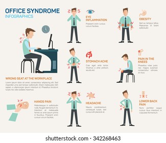 Vector flat illustration for office syndrome. Wrong sitting in the workplace. Eyes inflammation, obesity, stomach ache, knees pain, headache, hands pain, lower back pain.