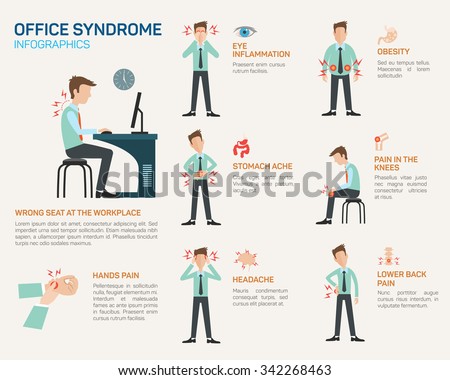 Vector flat illustration for office syndrome. Wrong sitting in the workplace. Eyes inflammation, obesity, stomach ache, knees pain, headache, hands pain, lower back pain.