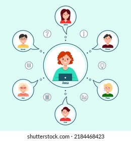 Vector flat illustration of an online conference. Different men and women in an online meeting. People connect, business infographics, distant work, teleconferencing, videoconferencing, work meeting.