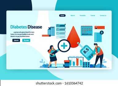 Vector flat illustration template of blood sugar and diabetes checks. blood sugar gauge, prevent and protect excess glucose, insulin levels limit. for banner, landing page, web, website, mobile apps