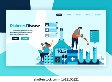 Vector flat illustration template of blood sugar and diabetes checks. awareness of insulin levels health checks in hospital, clinic, laboratory. for banner, landing page, web, website, mobile apps