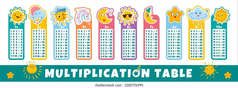 Vector flat multiplication table with weather characters for children. Printable bookmarks or stickers with cute sun, funny moon, rain, happy star and rainbow for kids learning or class education.