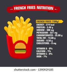 Vector food french fries nutrition. French fries potatoes in a red packet. Stock illustration fried potato calories poster