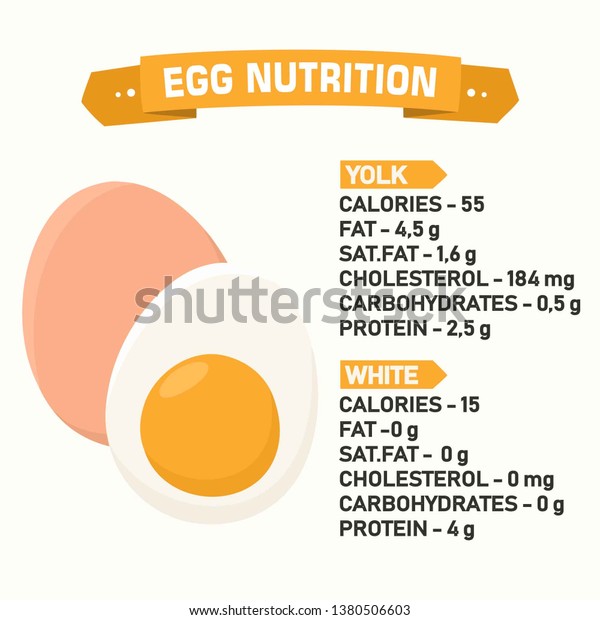 valores nutricionales del huevo de gallina