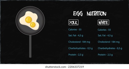 Vector Food Icon Calories Chicken Eggs. An Egg In The Shell And Half An Egg With Yolk, A Description Of The Nutritional Value Of The Product. Illustration Eps 10.