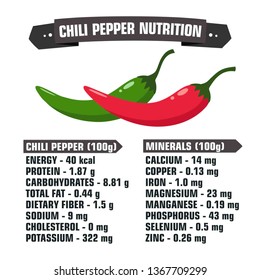 Vector food icon nutrition chili pepper. stock illustration chilli calories