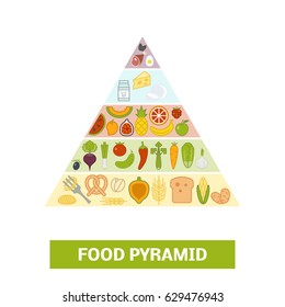 Vector food pyramid. Concept of healthy eating