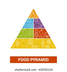 Food Triangle Chart