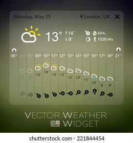 Vector Forecast Widget template with hourly temperature and wind direction graphic. Full weather icons set available in my portfolio. eps 10. Application for mobile phones, pads, desktop computers etc