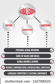 Vector Global Leader Chart, Info Graphic