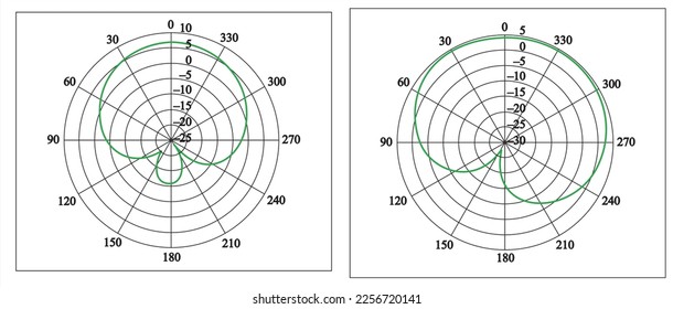 Gráfico de vectores. Patrones de radiación de antena en
las frecuencias inferior y superior