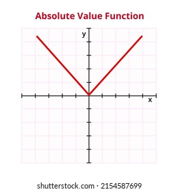Vector graph or chart of absolute value or modulus function with formula y=a| x−h | + k; and y = |x|.  The mathematical operation, basic function. Graph with grid and coordinates isolated on white.