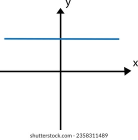 Vector graph or chart of constant function with formula or equation f(x) . Output value is the same for input value. Mathematical operation, basic function. Graph with grid and coordinates.