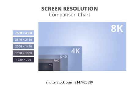 Vector graph or chart with infographic of screen resolution - comparison chart isolated on a white background. Computer monitor or display resolution sizes. HD, FHD of Full HD, QHD or Quad HD, 4K, 8K.