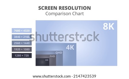Vector graph or chart with infographic of screen resolution - comparison chart isolated on a white background. Computer monitor or display resolution sizes. HD, FHD of Full HD, QHD or Quad HD, 4K, 8K.