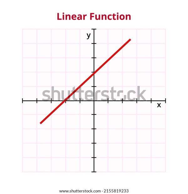 Vector Graph Chart Linear Function Formula Stock Vector (Royalty Free ...