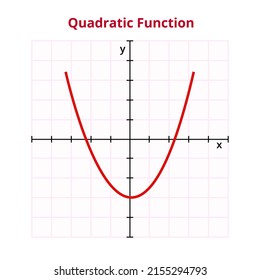 Vector graph or chart of quadratic or polynomial function with formula f(x) = ax2 + bx + c. The mathematical operation, basic function. Graph with grid and coordinates isolated on white background.