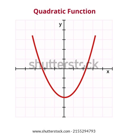 Vector graph or chart of quadratic or polynomial function with formula f(x) = ax2 + bx + c. The mathematical operation, basic function. Graph with grid and coordinates isolated on white background.