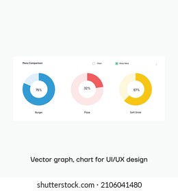 Vector graph, chart for user interface and graphic design. Admin panel. Premium quality.
