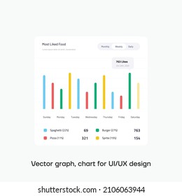 Vector graph, chart for user interface and graphic design. Admin panel. Premium quality.
