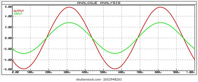 Gráfico vetorial de dependência de análogo elétrico
sinal do tempo isolado no fundo transparente.
Medição da tensão, amplitude e frequência em
papel. Oscilação de modelagem no osciloscópio.
