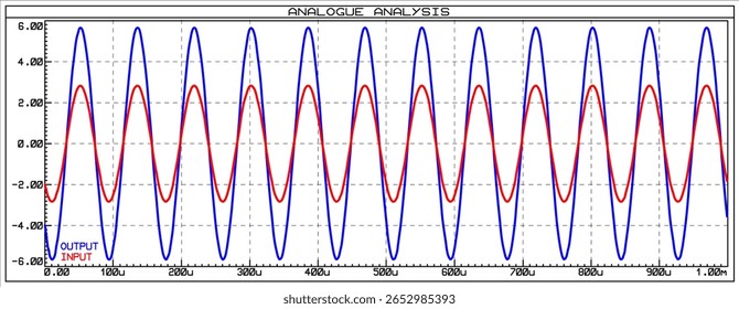 Vector graph of dependence of analog electrical
signal from time isolated on transparent background.
Measurement of voltage, amplitude, frequency on
paper sheet. Modeling oscillation on oscilloscope.