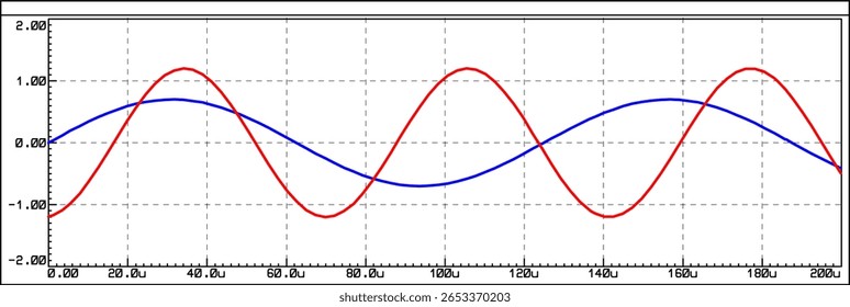 Vector graph of dependence of analog electrical
signal from time isolated on transparent background.
Measurement of voltage, amplitude, frequency on
paper sheet. Modeling oscillation on oscilloscope.