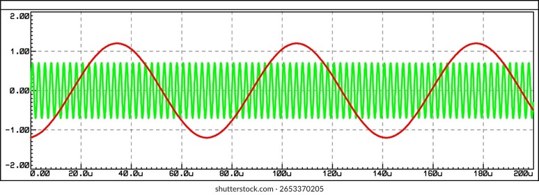 Gráfico vetorial de dependência de análogo elétrico
sinal do tempo isolado no fundo transparente.
Medição da tensão, amplitude e frequência em
papel. Oscilação de modelagem no osciloscópio.