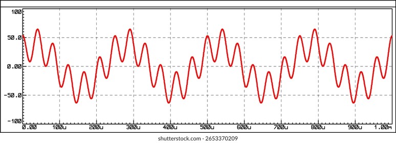 Vector graph of dependence of analog electrical
signal from time isolated on transparent background.
Measurement of voltage, amplitude, frequency on
paper sheet. Modeling oscillation on oscilloscope.