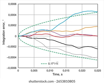 Vector graph of dependence of analog electrical
signal from time isolated on transparent background.
Business chart finance or economic modeling on oscilloscope screen, paper sheet with grid.

